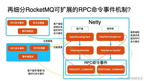 Nacos建立與應(yīng)用服務(wù)間通信渠道及在信息系統(tǒng)集成服務(wù)中的應(yīng)用