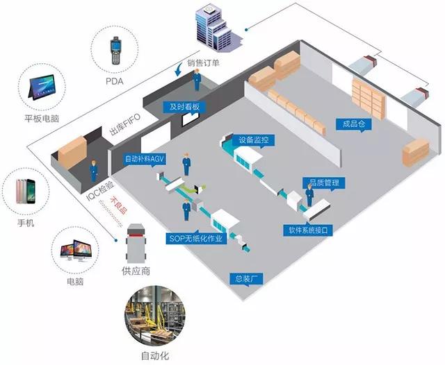 真相 | 中小型電商倉(cāng)庫(kù)為何難以擁抱智能化？